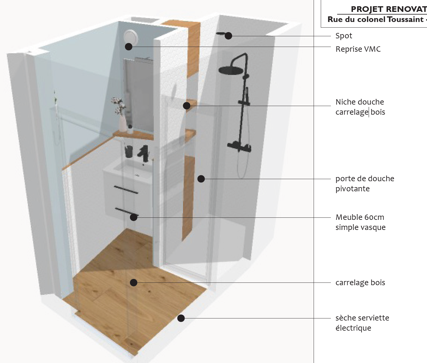 Optimiser une salle de bain